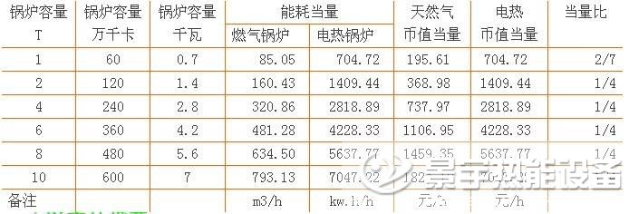 鍋爐各種燃料運行成本比較